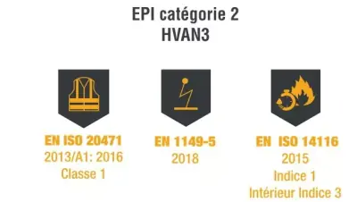 Gilet  HV intérieur Access